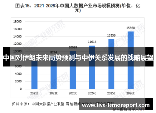 中国对伊朗未来局势预测与中伊关系发展的战略展望