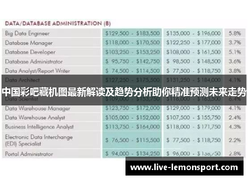 中国彩吧藏机图最新解读及趋势分析助你精准预测未来走势